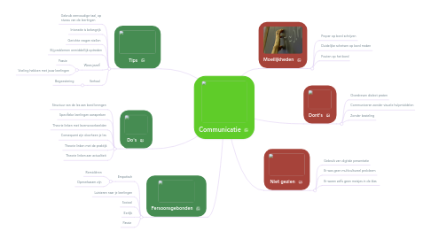 Mind Map: Communicatie