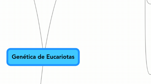 Mind Map: Genética de Eucariotas