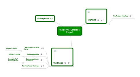 Mind Map: The ESPNETUP(grade) Project