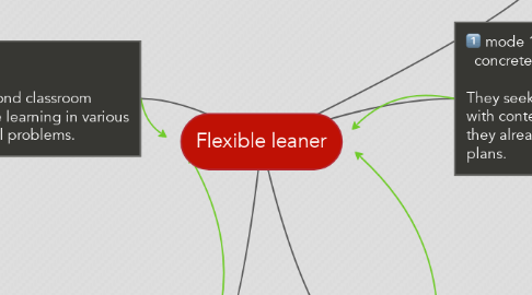 Mind Map: Flexible leaner