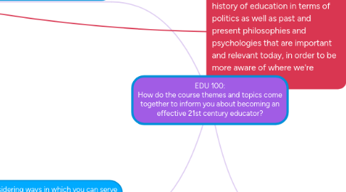 Mind Map: EDU 100: How do the course themes and topics come together to inform you about becoming an effective 21st century educator?