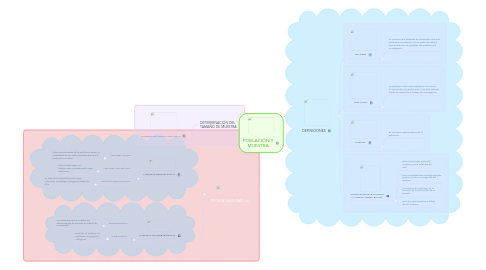 Mind Map: POBLACIÓN Y MUESTRA