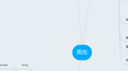 Mind Map: 周彤