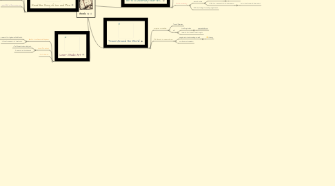 Mind Map: Goals