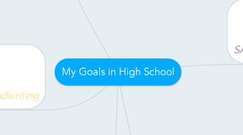 Mind Map: My Goals in High School