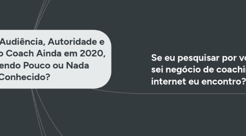 Mind Map: Como Gerar Audiência, Autoridade e Vendas Como Coach Ainda em 2020, Mesmo Sendo Pouco ou Nada Conhecido?