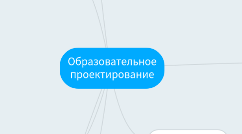 Mind Map: Образовательное проектирование