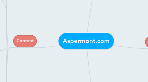 Mind Map: Aspermont.com