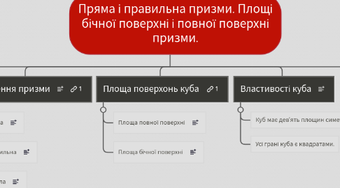 Mind Map: Пряма і правильна призми. Площі бічної поверхні і повної поверхні призми.