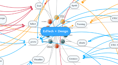 Mind Map: EdTech + Design