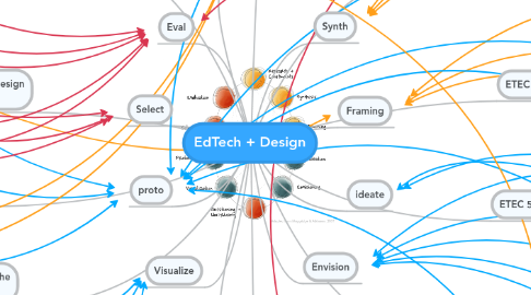 Mind Map: EdTech + Design