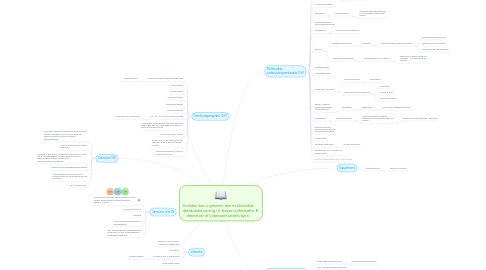 Mind Map: Hvordan kan vi gennem den multimodale danskundervisning i 3. klasse understøtte dannelsen af vidensamfundets børn.