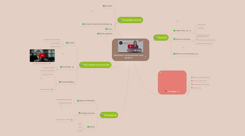 Mind Map: Hoe kan ik communiceren voor de klas?