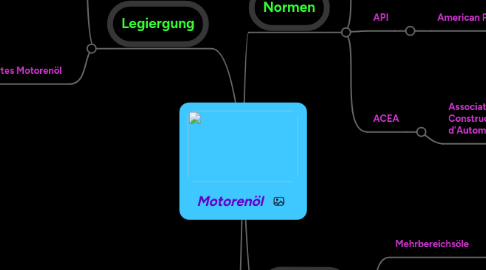 Mind Map: Motorenöl