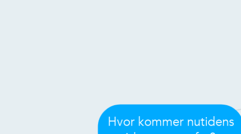 Mind Map: Hvor kommer nutidens idrætsvaner fra?