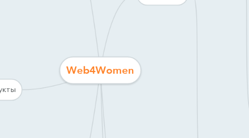 Mind Map: Web4Women
