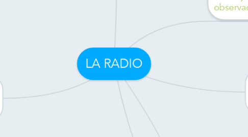 Mind Map: LA RADIO