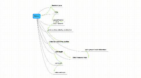 Mind Map: Motion