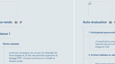 Mind Map: Carte Projet CDD