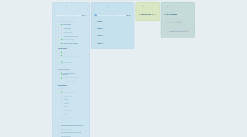 Mind Map: Carte Projet CDD