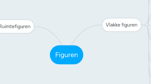 Mind Map: Figuren