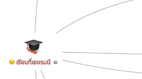 Mind Map: เรียนที่เยอรมนี