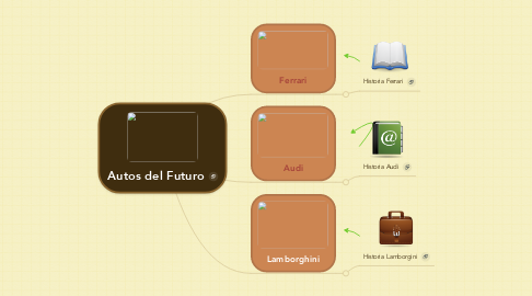 Mind Map: Autos del Futuro