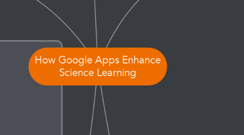 Mind Map: How Google Apps Enhance Science Learning