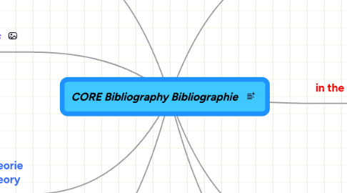 Mind Map: CORE Bibliography Bibliographie