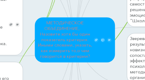 Mind Map: МЕТОДИЧЕСКОЕ ОБЪЕДИНЕНИЕ,      Назовите хотя бы один показатель критерия. Иными словами, указать, как измерить то,о чем говорится в критерии?