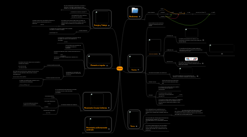 Mind Map: Física