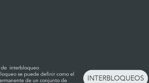 Mind Map: INTERBLOQUEOS