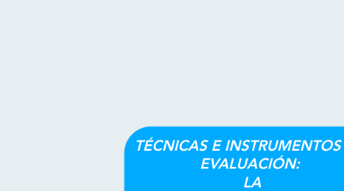 Mind Map: TÉCNICAS E INSTRUMENTOS DE EVALUACIÓN: LA OBSERVACIÓN