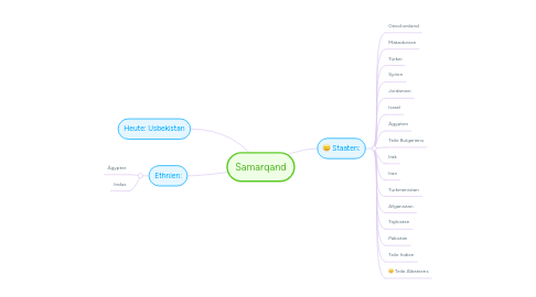 Mind Map: Samarqand