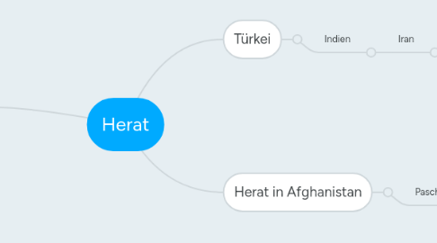 Mind Map: Herat
