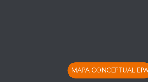 Mind Map: MAPA CONCEPTUAL EPA