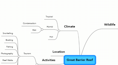 Mind Map: Great Barrier Reef