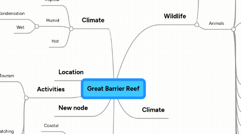 Mind Map: Great Barrier Reef