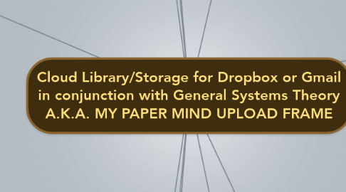 Mind Map: Cloud Library/Storage for Dropbox or Gmail in conjunction with General Systems Theory A.K.A. MY PAPER MIND UPLOAD FRAME