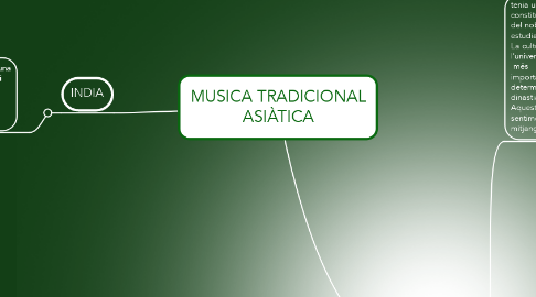 Mind Map: MUSICA TRADICIONAL ASIÀTICA