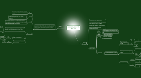 Mind Map: MUSICA TRADICIONAL ASIÀTICA