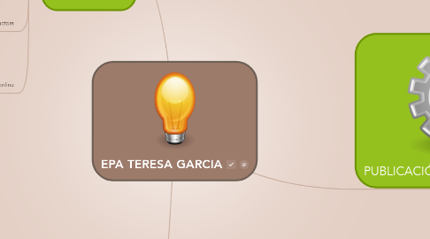 Mind Map: EPA TERESA GARCIA
