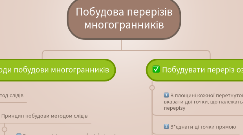 Mind Map: Побудова перерізів многогранників