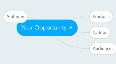 Mind Map: Your Opportunity