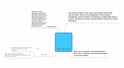 Mind Map: Team: Mars