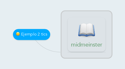 Mind Map: Ejemplo 2 tics