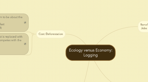 Mind Map: Ecology versus Economy:  Logging