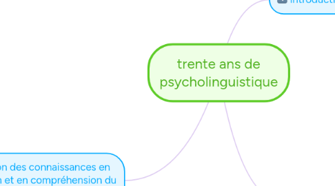 Mind Map: trente ans de psycholinguistique