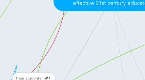 Mind Map: How do the course themes and topics come together to inform you about becoming an effective 21st century educator?