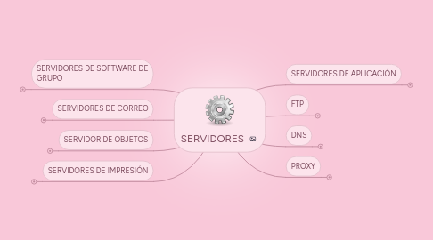 Mind Map: SERVIDORES